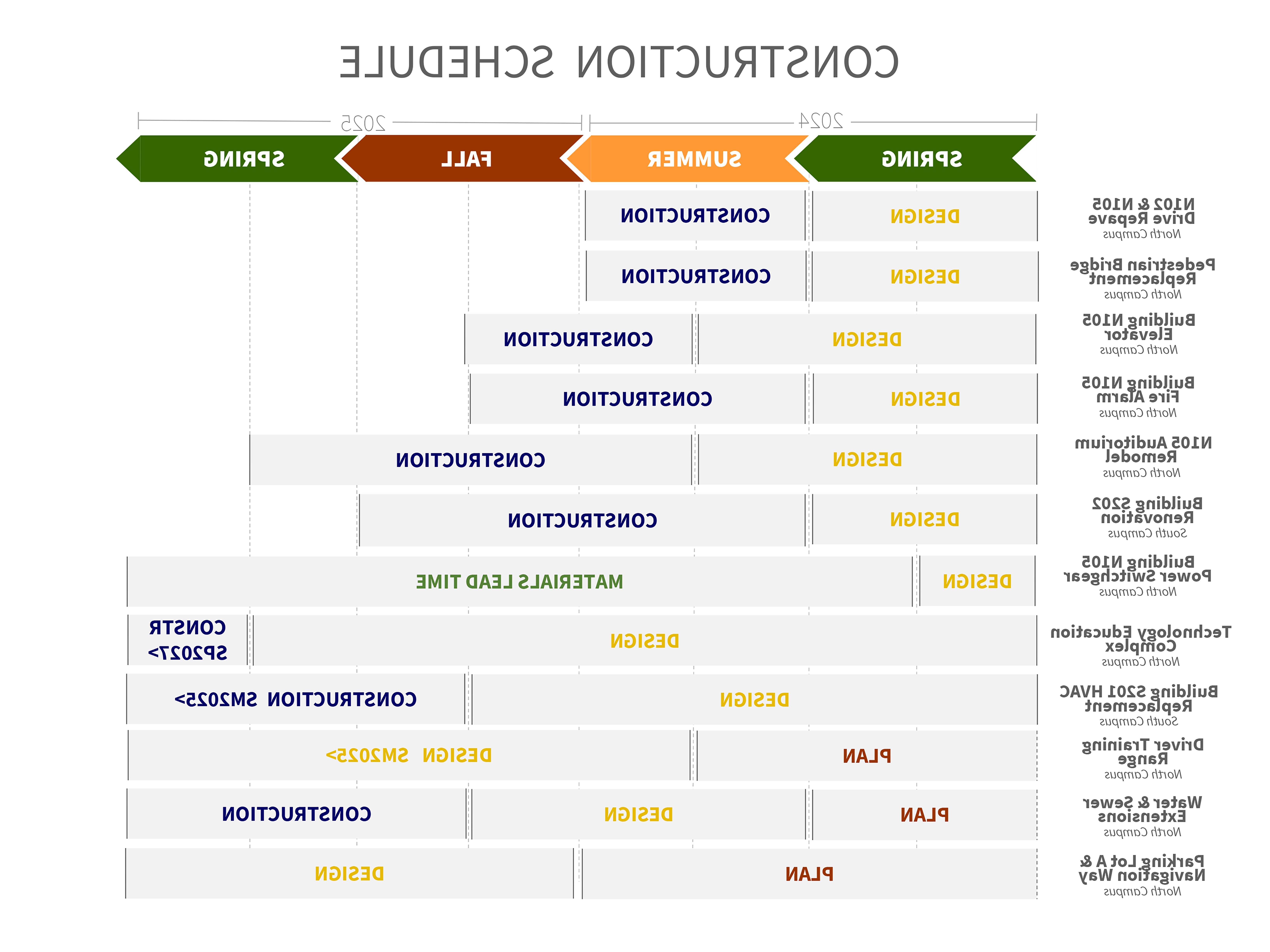 Chart Showcasing Construction Schedule for Spring 2024